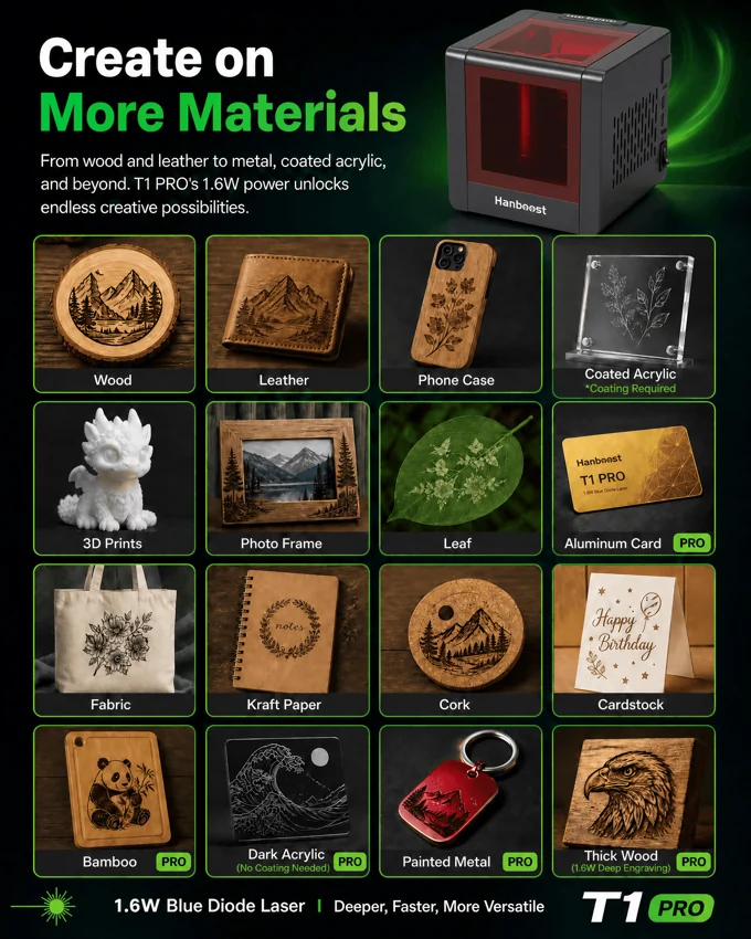Examples of materials associated with the Hanboost T1 Pro module