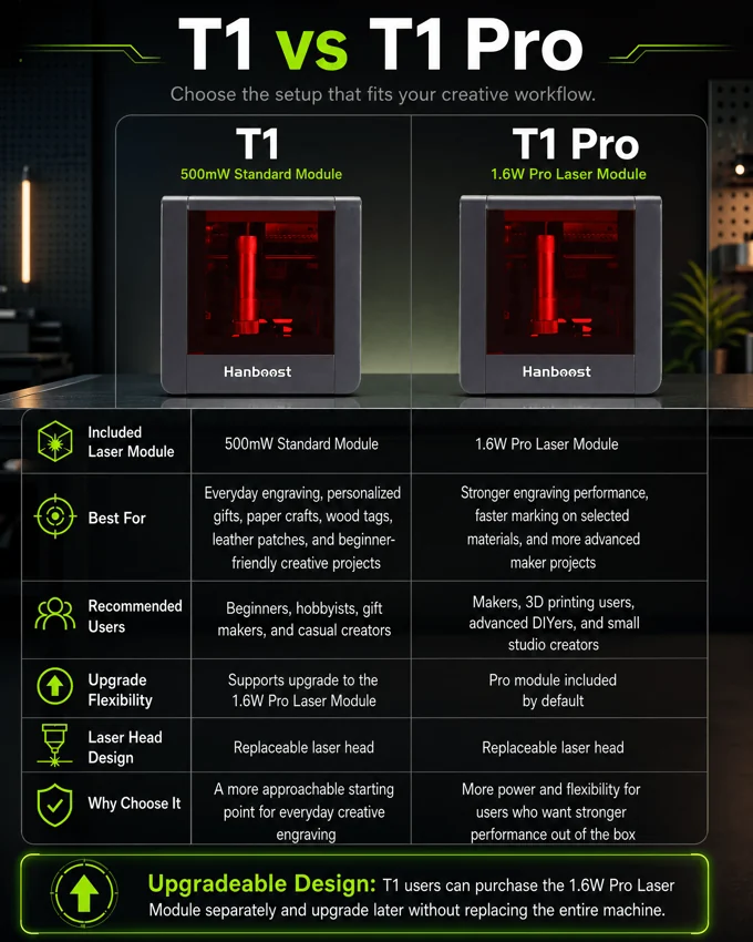 Comparison graphic for the standard Hanboost T1 and T1 Pro laser modules