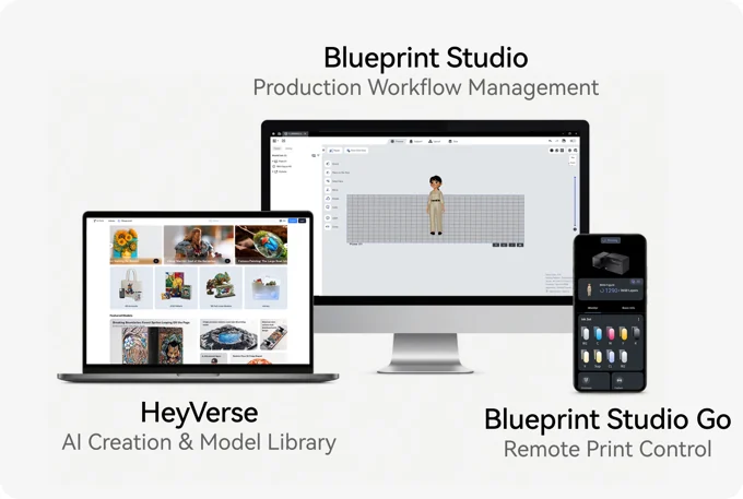 Blueprint Studio and HeyVerse workflow shown across laptop, desktop monitor, and phone screens
