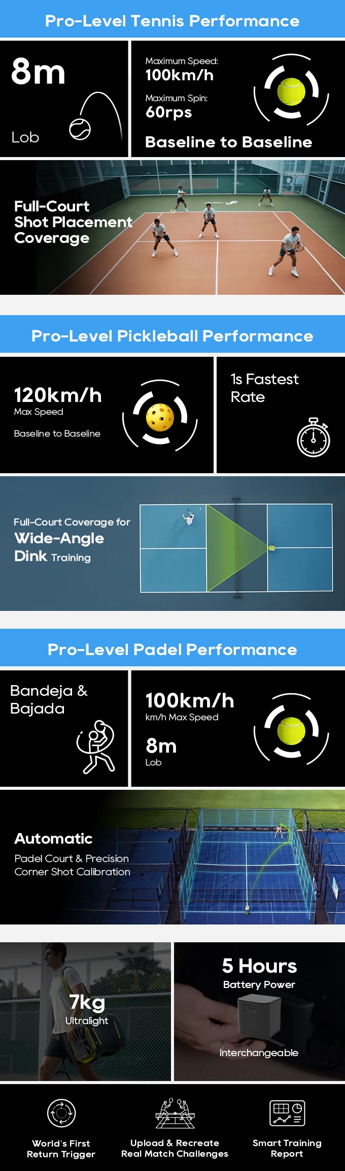 Pongbot campaign graphic comparing intended tennis, pickleball, and padel training capabilities
