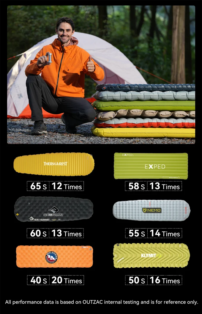 Six sleeping pads with OUTZAC's claimed inflation times and inflations per charge
