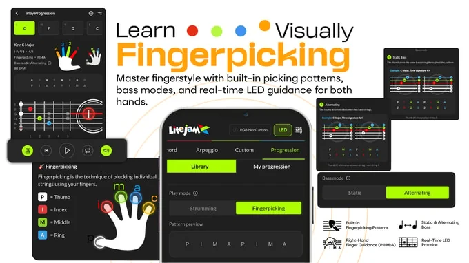 LiteJam fingerpicking interface with picking patterns, bass modes, and coloured string guidance